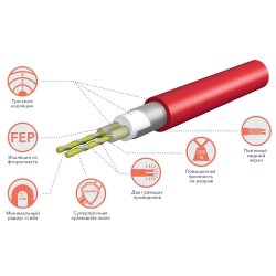 Комплект теплого пола Royal Thermo Doublepower Cable RTDC 2-17-1200 с терморегулятором RTI-16