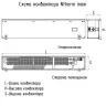 Внутрипольный конвектор Varmann Ntherm Maxi NMR 230.300.1000 RR U EV1